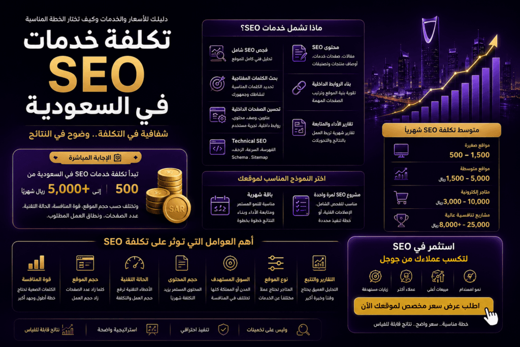 تكلفة خدمات SEO في السعودية ماذا تشمل وكيف تختار الخطة المناسبة؟